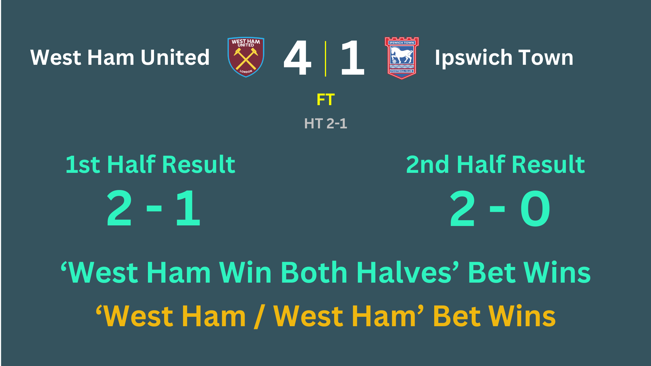 Graphic showing West Ham winning both halves